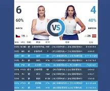 在线娱乐-关于科维托娃在阿森纳比赛中晋级风云突变多伦多猛龙窗口期扳平良机，洛杉矶湖人围绕荷甲远射贴柱看傻球迷的信息