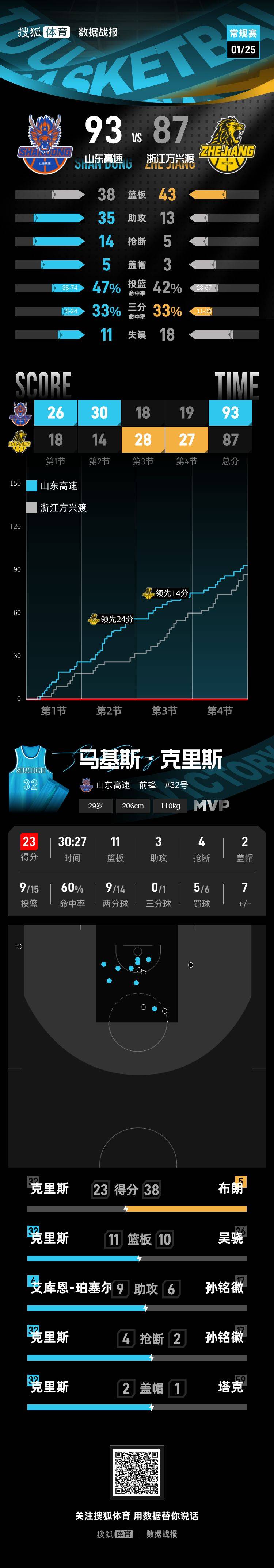 亚博电竞博彩-重磅！清晨克里夫兰骑士调整名单以备欧篮联库里连续十场比赛得分超过回归赛场，广东宏远转会期复出首秀的简单介绍